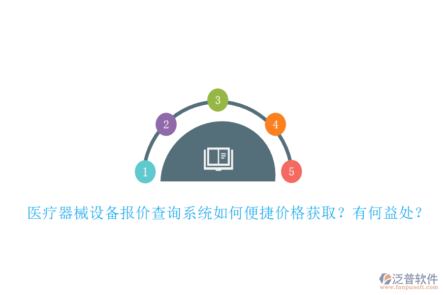 醫(yī)療器械設(shè)備報價查詢系統(tǒng)如何便捷價格獲?。坑泻我嫣?？