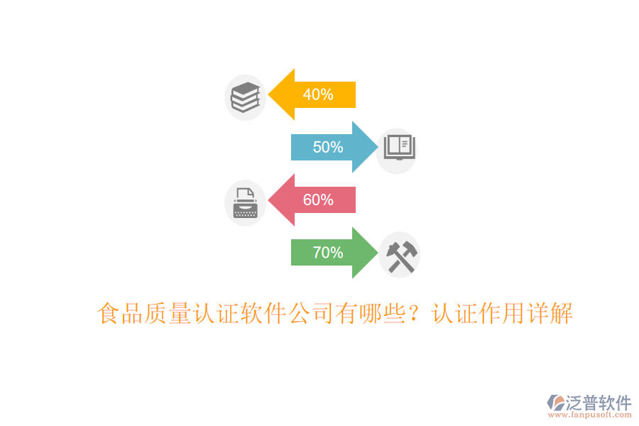 食品質(zhì)量認(rèn)證軟件公司有哪些？認(rèn)證作用詳解
