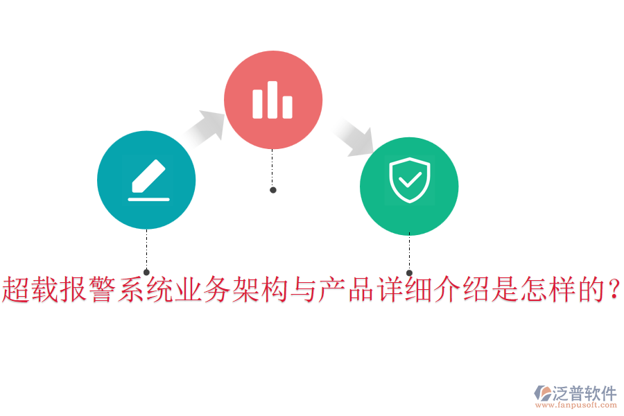 超載報警系統(tǒng)業(yè)務(wù)架構(gòu)與產(chǎn)品詳細介紹是怎樣的？