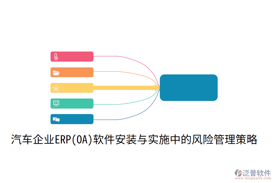  汽車企業(yè)ERP(OA)軟件安裝與實施中的風(fēng)險管理策略？
