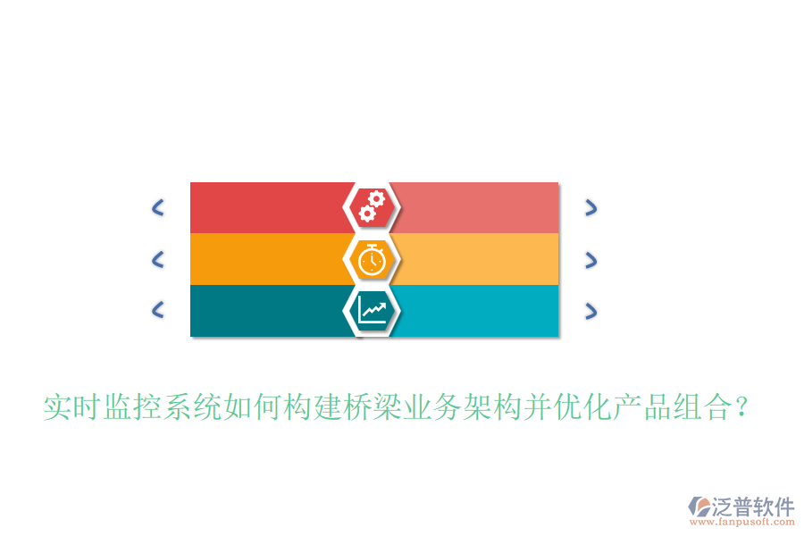 實時監(jiān)控系統(tǒng)如何構(gòu)建橋梁業(yè)務(wù)架構(gòu)并優(yōu)化產(chǎn)品組合？