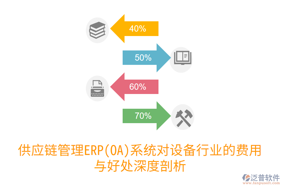 供應鏈管理ERP(OA)系統(tǒng)對設備行業(yè)的費用與好處深度剖析