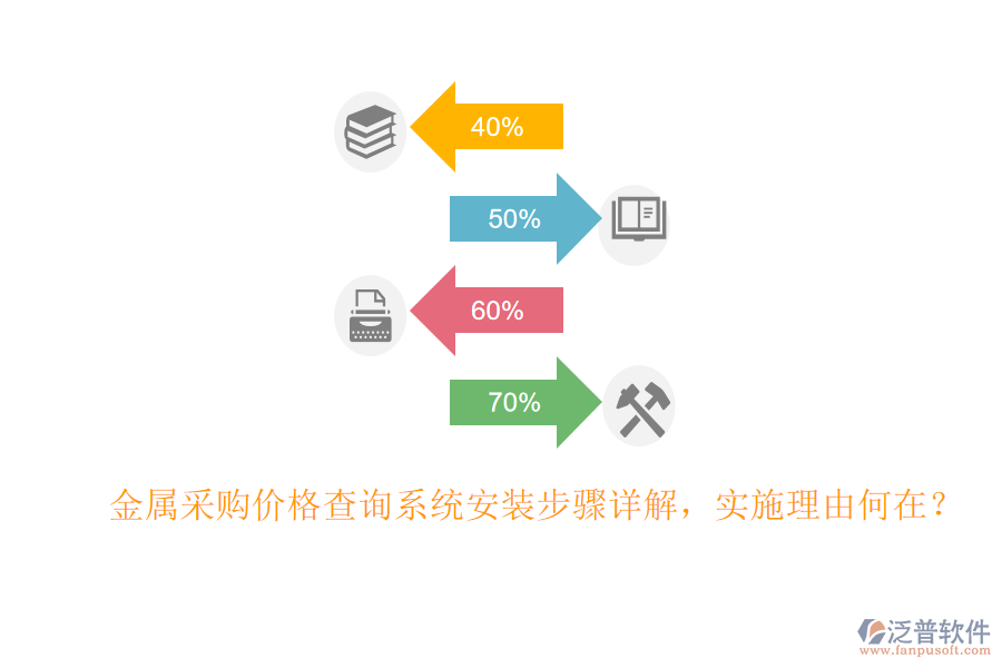 金屬采購(gòu)價(jià)格查詢系統(tǒng)安裝步驟詳解，實(shí)施理由何在？