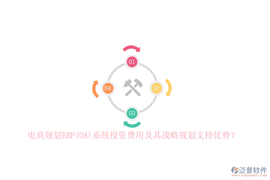 電商規(guī)劃ERP(OA)系統(tǒng)投資費用及其戰(zhàn)略規(guī)劃支持優(yōu)勢？