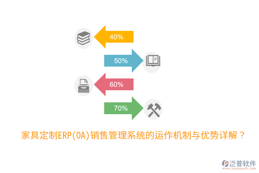 家具定制ERP(OA)銷售管理系統(tǒng)的運(yùn)作機(jī)制與優(yōu)勢(shì)詳解？