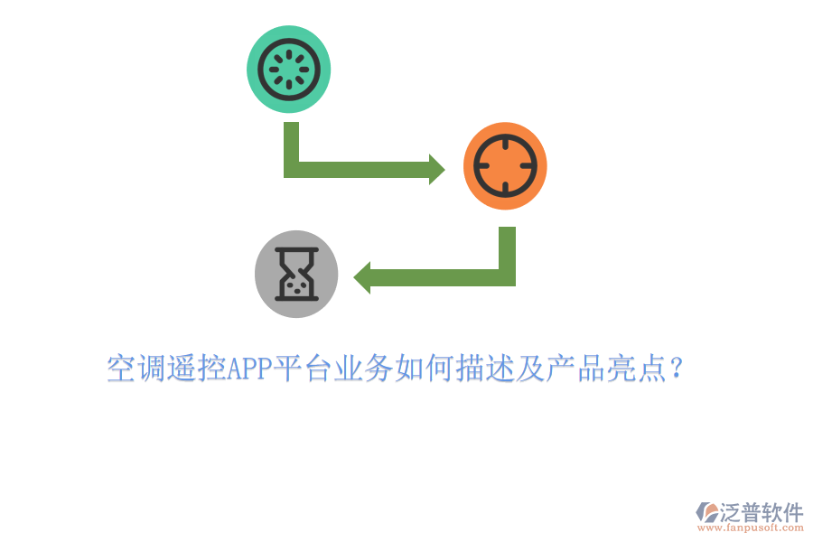 空調(diào)遙控APP平臺(tái)業(yè)務(wù)如何描述及產(chǎn)品亮點(diǎn)？