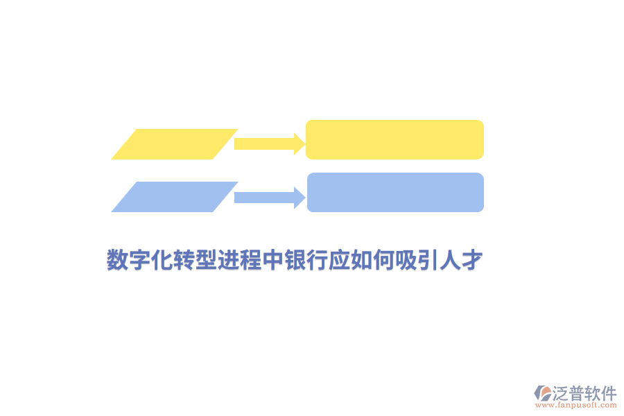 數(shù)字化轉(zhuǎn)型進(jìn)程中銀行應(yīng)如何吸引人才？