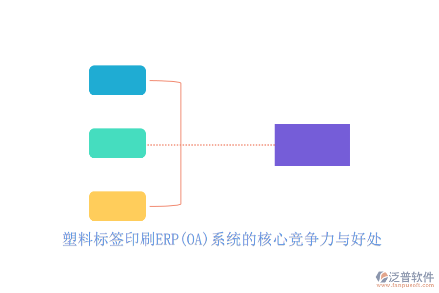 塑料標(biāo)簽印刷ERP(OA)系統(tǒng)的核心競爭力與好處