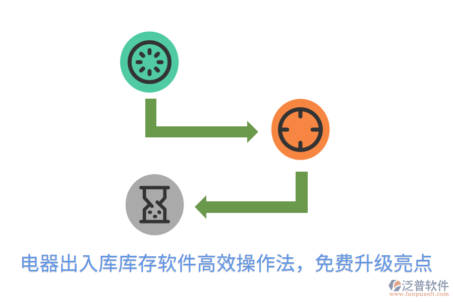  電器出入庫庫存軟件高效操作法，免費升級亮點