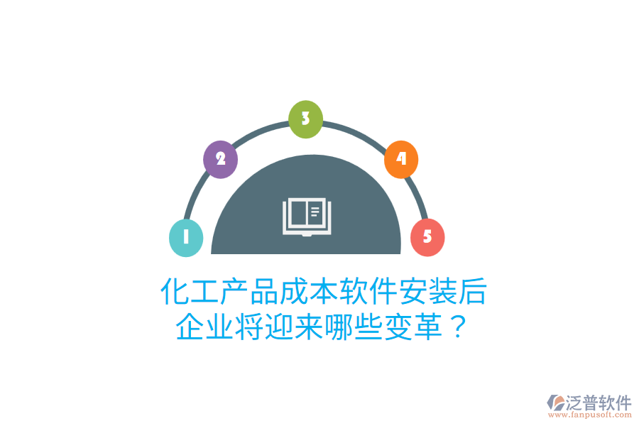 化工產(chǎn)品成本軟件安裝后，企業(yè)將迎來哪些變革？