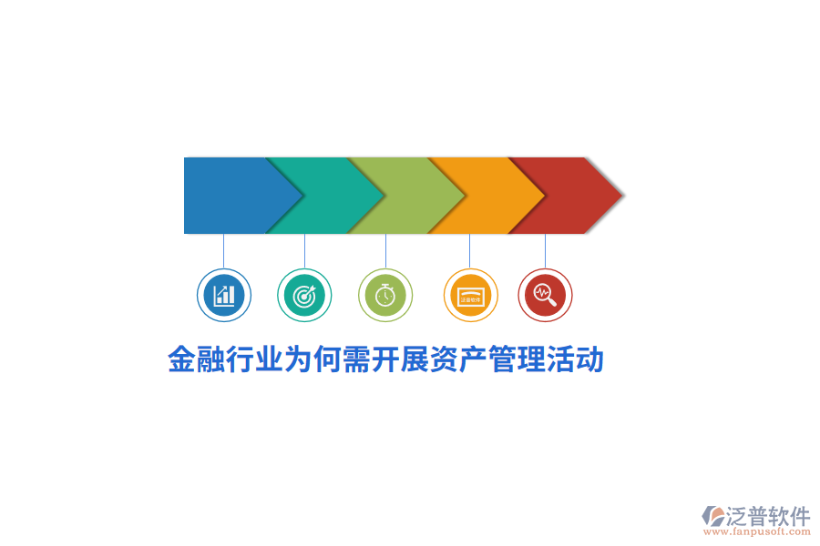 金融行業(yè)為何需開展資產(chǎn)管理活動？