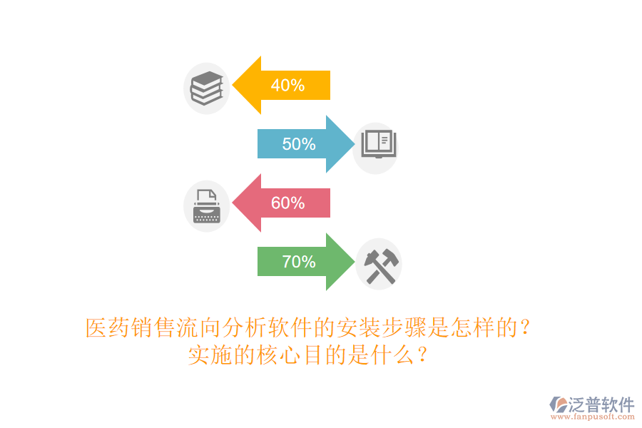 醫(yī)藥銷售流向分析軟件的安裝步驟是怎樣的？實(shí)施的核心目的是什么？
