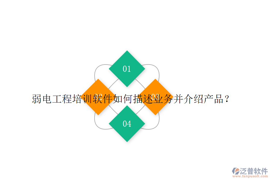 弱電工程培訓(xùn)軟件如何描述業(yè)務(wù)并介紹產(chǎn)品？