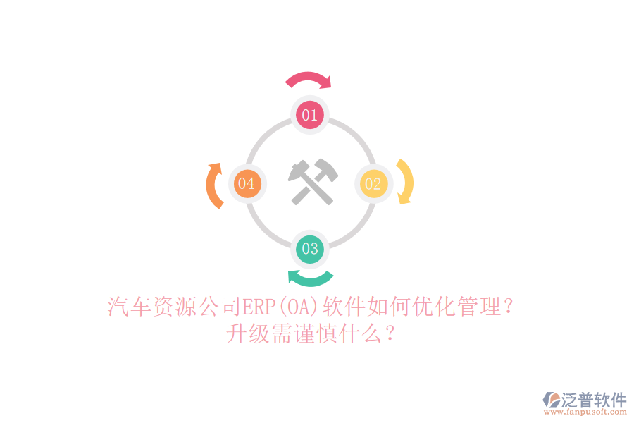 汽車資源公司ERP(OA)軟件如何優(yōu)化管理？升級需謹慎什么？