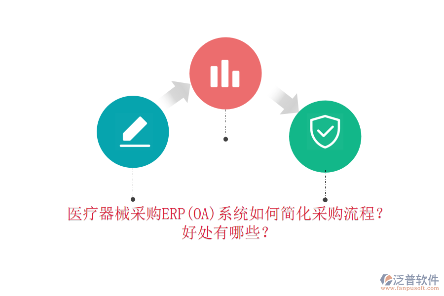 醫(yī)療器械采購ERP(OA)系統(tǒng)如何簡化采購流程？好處有哪些？