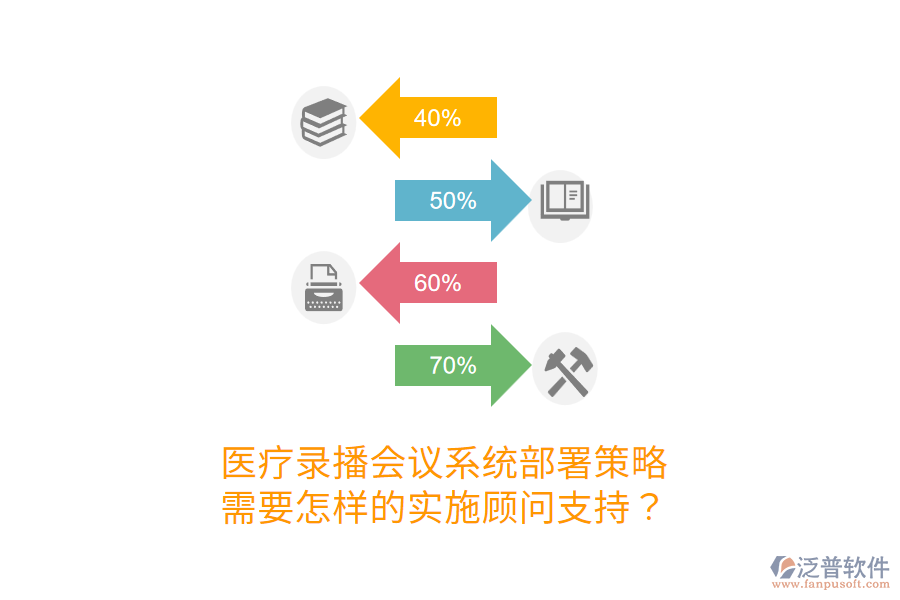 醫(yī)療錄播會(huì)議系統(tǒng)部署策略，需要怎樣的實(shí)施顧問(wèn)支持？