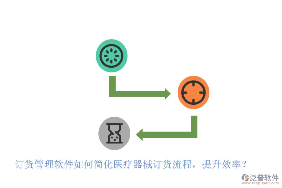 訂貨管理軟件如何簡化醫(yī)療器械訂貨流程，提升效率？