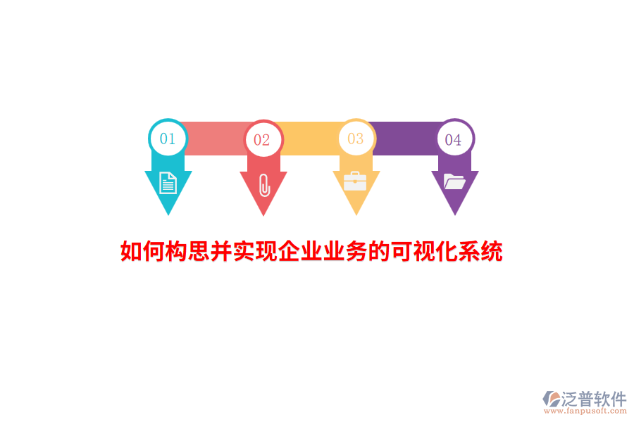 如何構(gòu)思并實現(xiàn)企業(yè)業(yè)務(wù)的可視化系統(tǒng)？