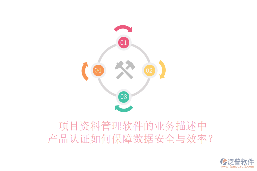 項(xiàng)目資料管理軟件的業(yè)務(wù)描述中，產(chǎn)品認(rèn)證如何保障數(shù)據(jù)安全與效率？