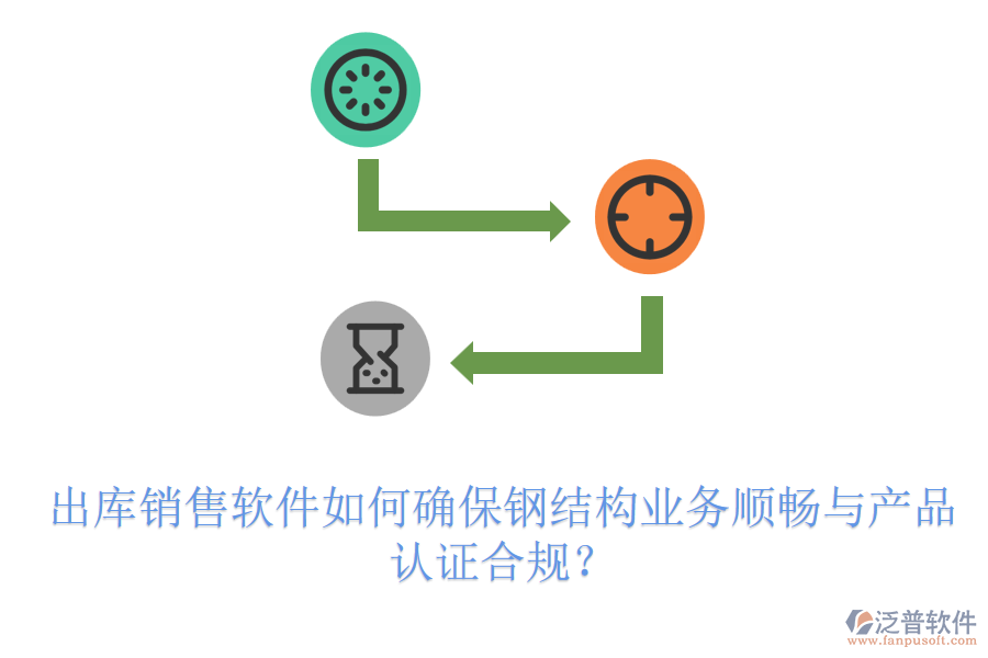 出庫銷售軟件如何確保鋼結(jié)構(gòu)業(yè)務(wù)順暢與產(chǎn)品認(rèn)證合規(guī)？