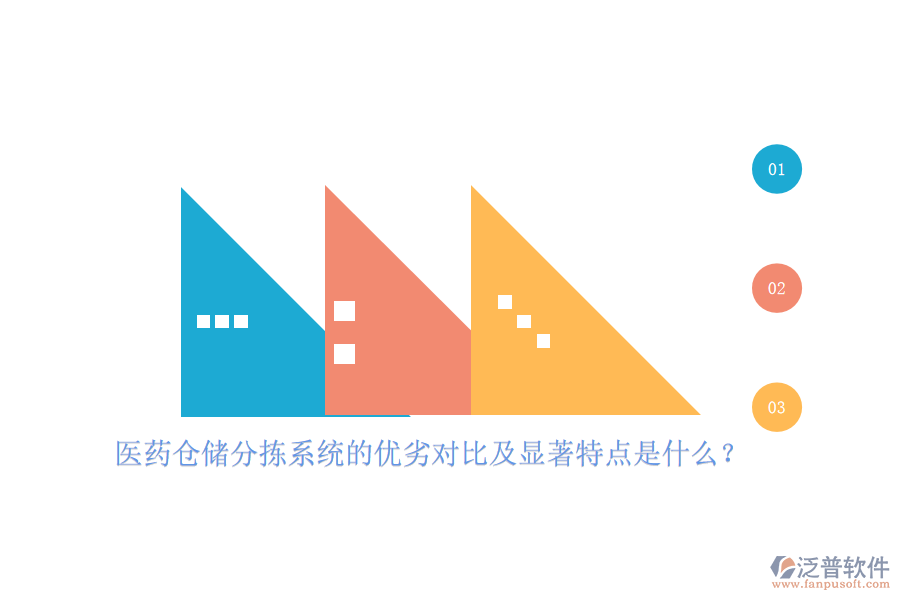 醫(yī)藥倉儲分揀系統(tǒng)的優(yōu)劣對比及顯著特點是什么？