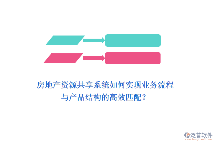 房地產(chǎn)資源共享系統(tǒng)如何實(shí)現(xiàn)業(yè)務(wù)流程與產(chǎn)品結(jié)構(gòu)的高效匹配？