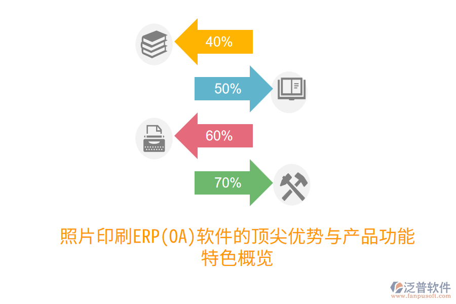 照片印刷ERP(OA)軟件的頂尖優(yōu)勢與產(chǎn)品功能特色概覽
