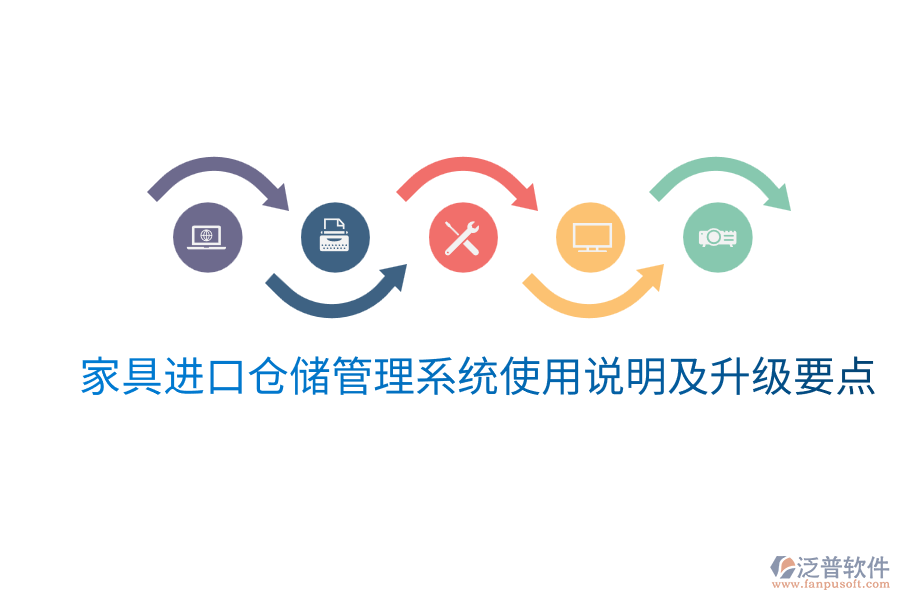 家具進口倉儲管理系統(tǒng)使用說明及升級要點