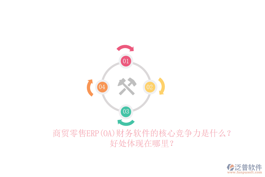 商貿(mào)零售ERP(OA)財(cái)務(wù)軟件的核心競(jìng)爭(zhēng)力是什么？好處體現(xiàn)在哪里？