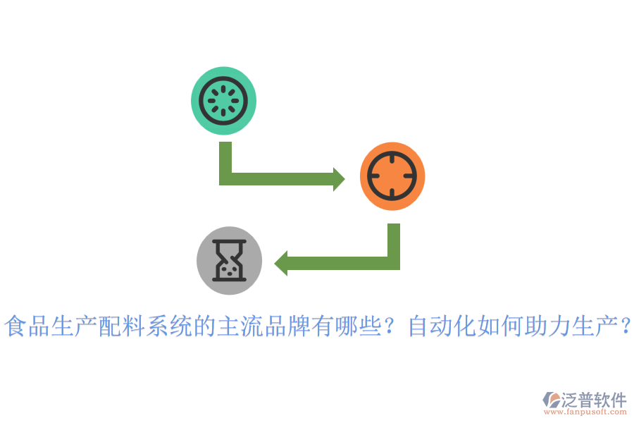 食品生產(chǎn)配料系統(tǒng)的主流品牌有哪些？自動化如何助力生產(chǎn)？