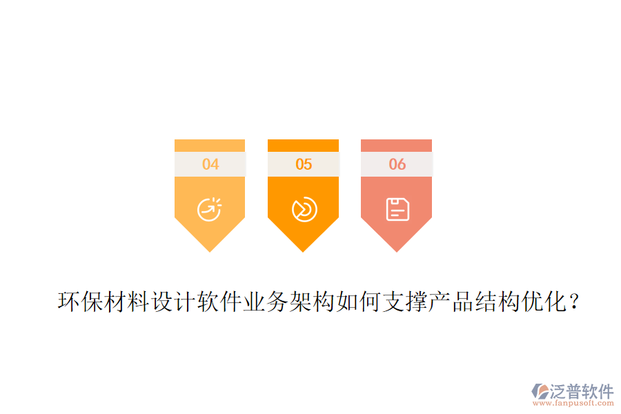 環(huán)保材料設計軟件業(yè)務架構如何支撐產品結構優(yōu)化？
