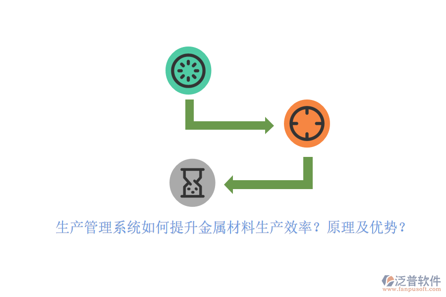 生產(chǎn)管理系統(tǒng)如何提升金屬材料生產(chǎn)效率？原理及優(yōu)勢？