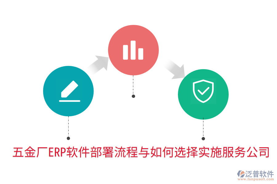  五金廠ERP軟件部署流程與如何選擇實施服務(wù)公司