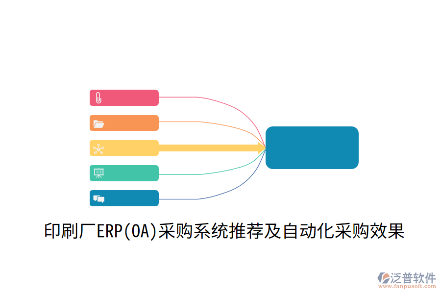 印刷廠ERP(OA)采購(gòu)系統(tǒng)推薦及自動(dòng)化采購(gòu)效果