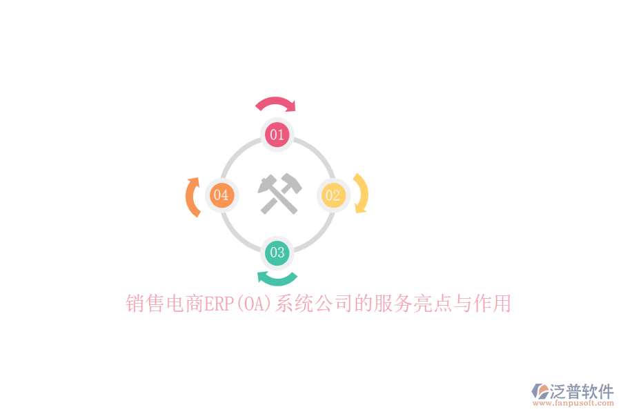 銷(xiāo)售電商ERP(OA)系統(tǒng)公司的服務(wù)亮點(diǎn)與作用