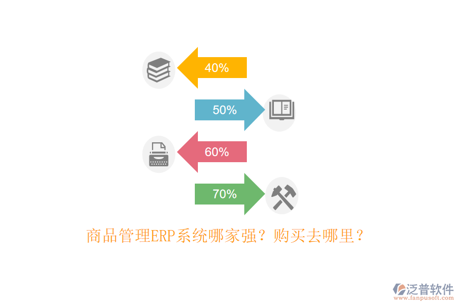商品管理ERP系統(tǒng)哪家強？購買去哪里？