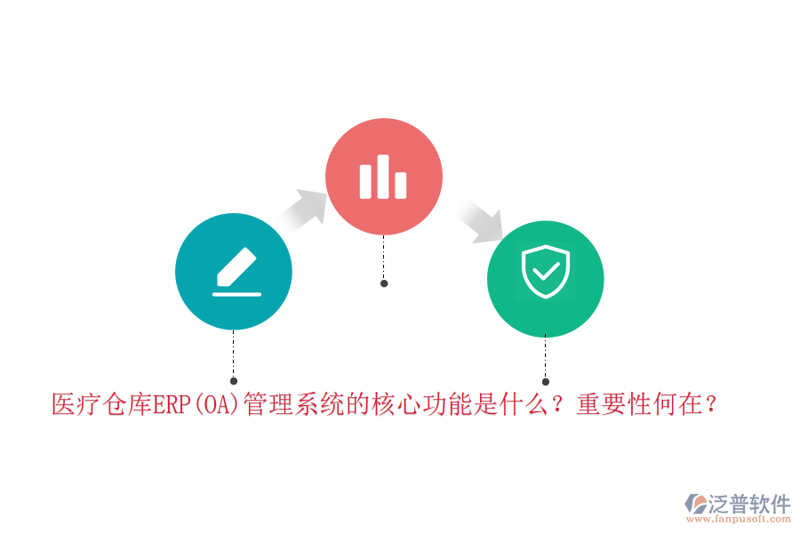 醫(yī)療倉(cāng)庫(kù)ERP(OA)管理系統(tǒng)的核心功能是什么？重要性何在？