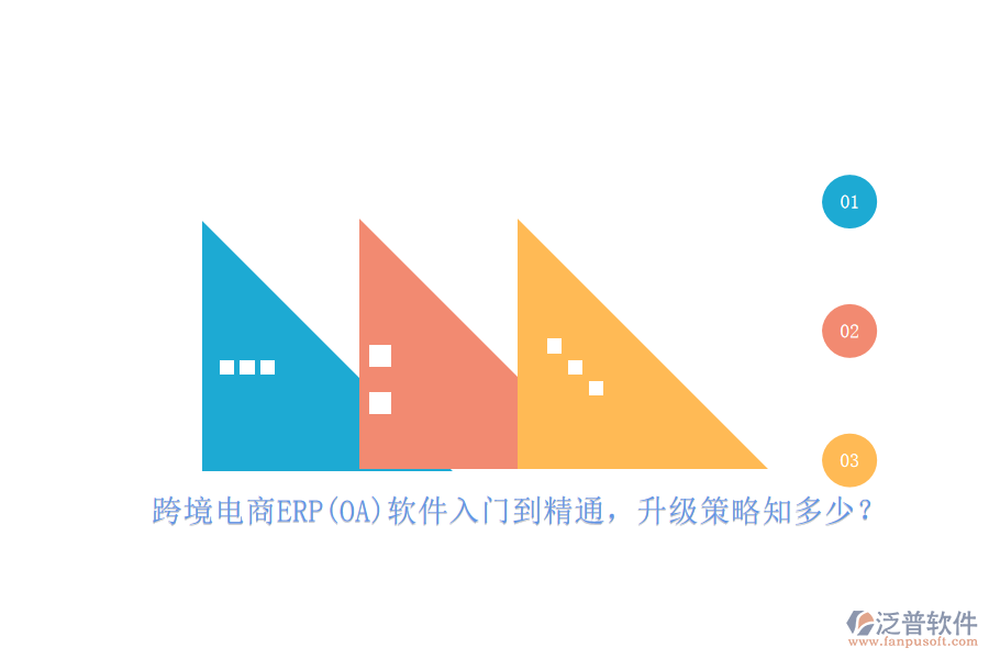 跨境電商ERP(OA)軟件入門到精通，升級策略知多少？