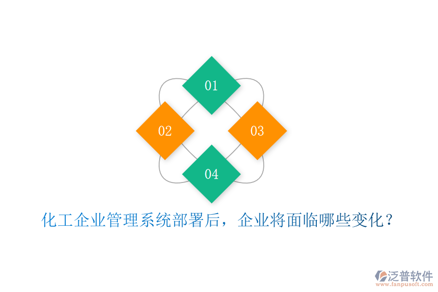 化工企業(yè)管理系統(tǒng)部署后，企業(yè)將面臨哪些變化？