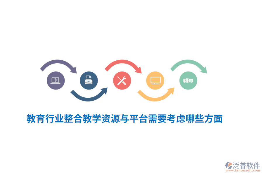 教育行業(yè)整合教學(xué)資源與平臺需要考慮哪些方面？