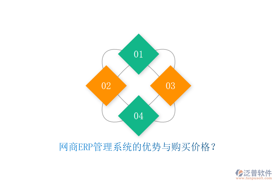 網(wǎng)商<a href=http://m.theonlineadagency.com/fanpuerp/ target=_blank class=infotextkey>ERP管理系統(tǒng)</a>的優(yōu)勢(shì)與購(gòu)買(mǎi)價(jià)格？