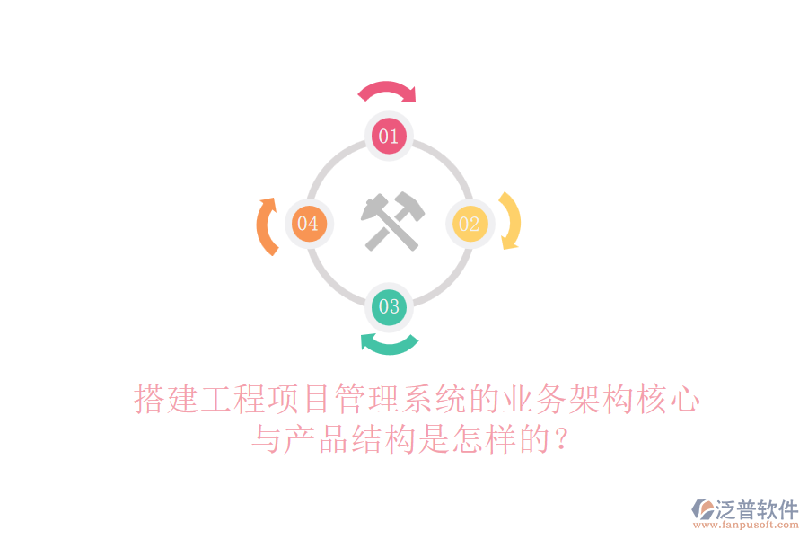 搭建工程項目管理系統(tǒng)的業(yè)務架構核心與產品結構是怎樣的?