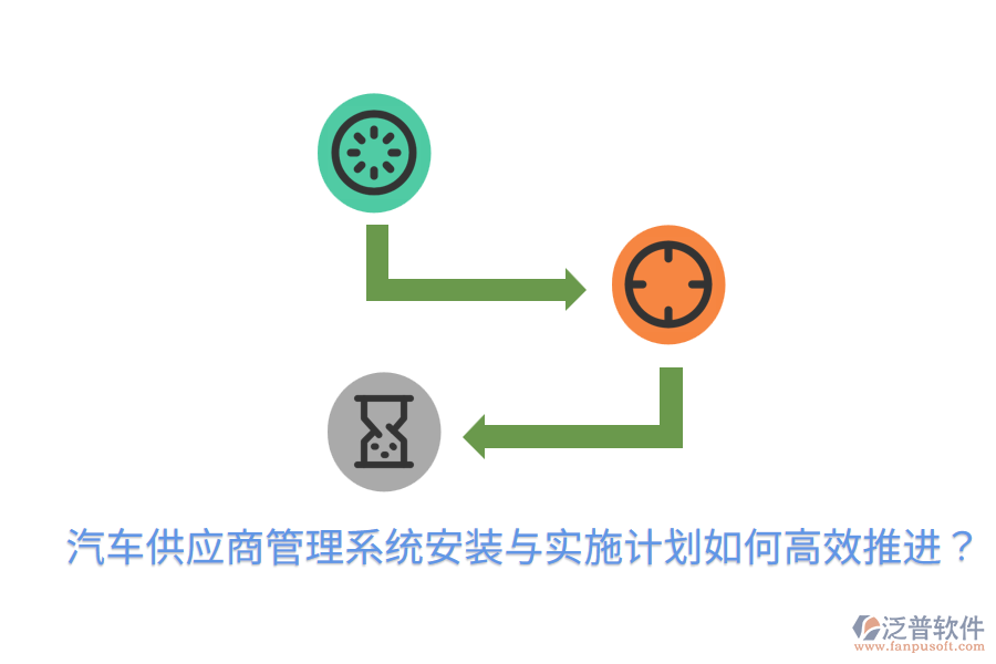  汽車供應(yīng)商管理系統(tǒng)安裝與實施計劃，如何高效推進(jìn)？