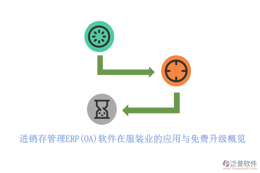 進(jìn)銷存管理ERP(OA)軟件在服裝業(yè)的應(yīng)用與免費(fèi)升級(jí)概覽