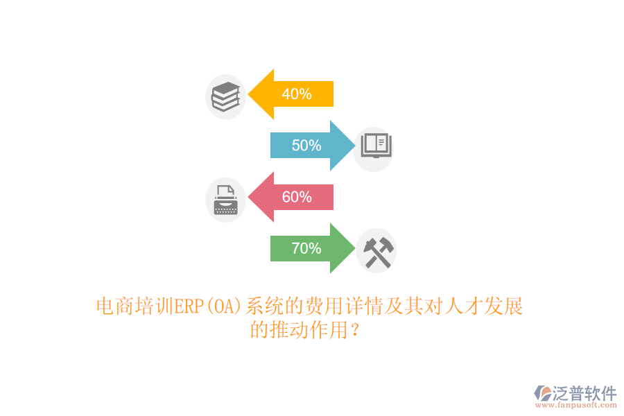 電商培訓(xùn)ERP(OA)系統(tǒng)的費(fèi)用詳情及其對(duì)人才發(fā)展的推動(dòng)作用？