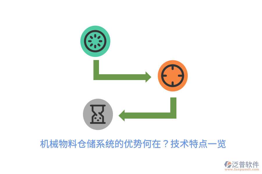 機械物料倉儲系統(tǒng)的優(yōu)勢何在？技術(shù)特點一覽