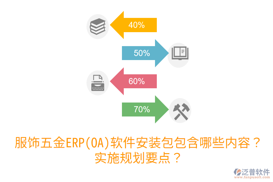 服飾五金ERP(OA)軟件安裝包包含哪些內(nèi)容？實(shí)施規(guī)劃要點(diǎn)？