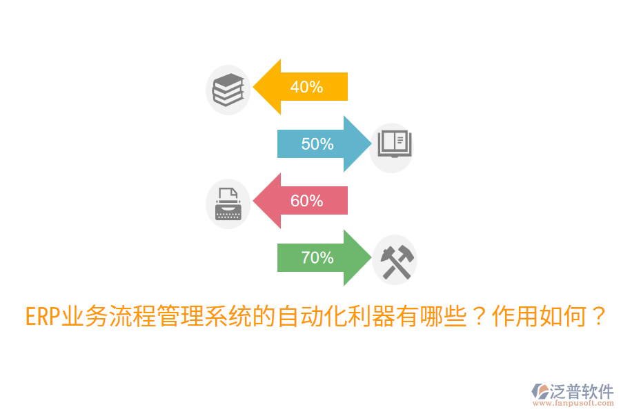  ERP業(yè)務(wù)流程管理系統(tǒng)的自動(dòng)化利器有哪些？作用如何？