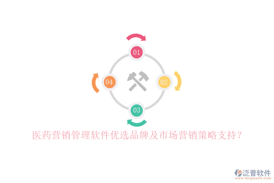 醫(yī)藥營(yíng)銷管理軟件優(yōu)選品牌及市場(chǎng)營(yíng)銷策略支持？