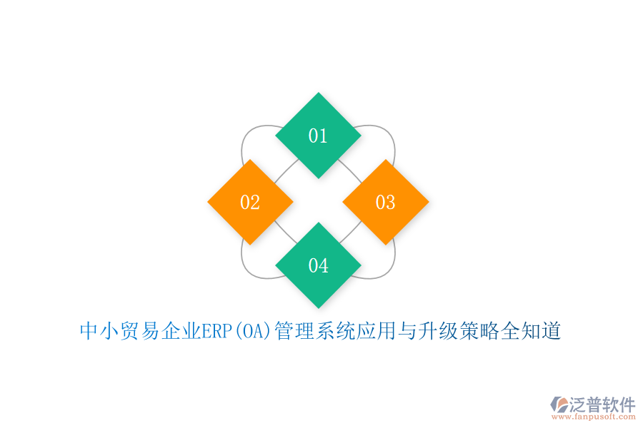 中小貿(mào)易企業(yè)ERP(OA)管理系統(tǒng)應用與升級策略全知道